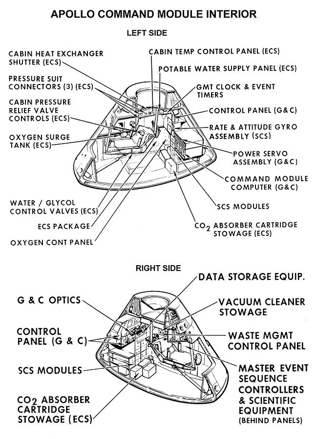 Command Module: Apollo Missions Illustration