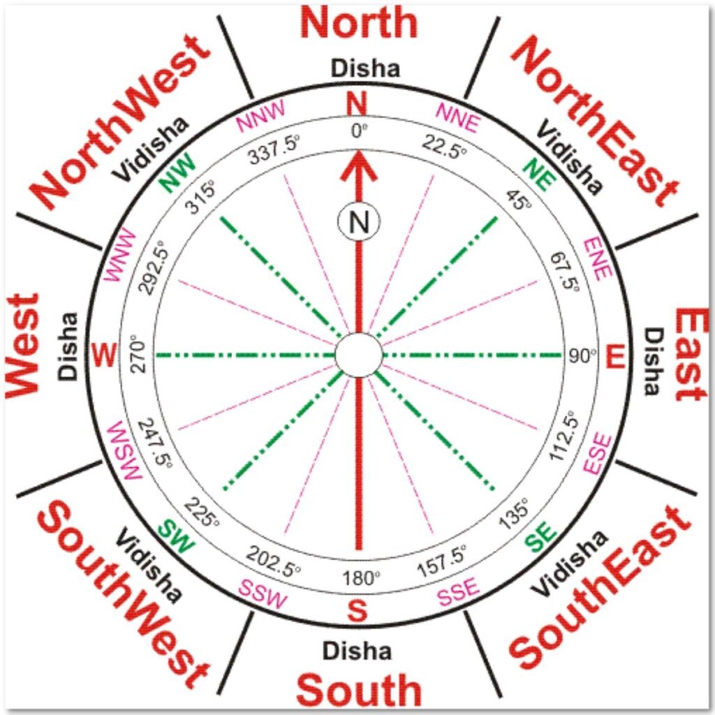 Is West Facing Plot Good As Per Vastu