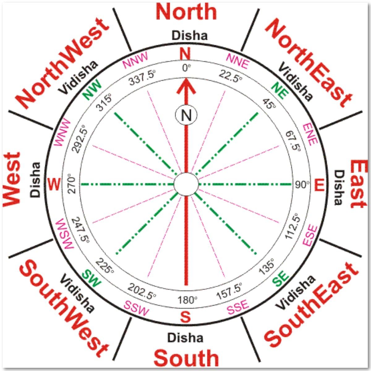 vastu-for-south-facing-house-a-planning-solution-for-21st-century