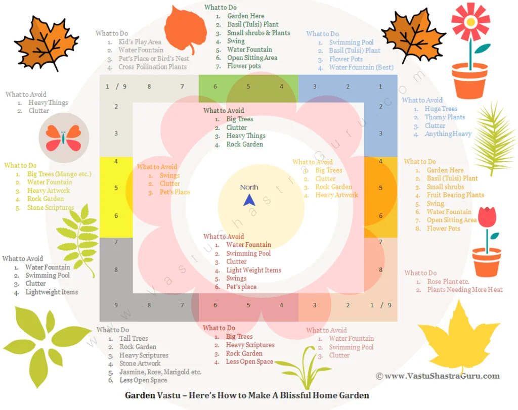 Vastu for South Facing House: A Planning Solution for 21st Century According to Vastu, if this direction is not utilized properly then it can bring negative impacts such as low finances, anxiety, depression to the owner’s life. When considering the plan for south facing house, it’s important to weigh the disadvantages of south facing house as well as the benefits of south facing house. South facing house,South facing house vastu plan,South entrance vastu,South direction vastu,South facing home
