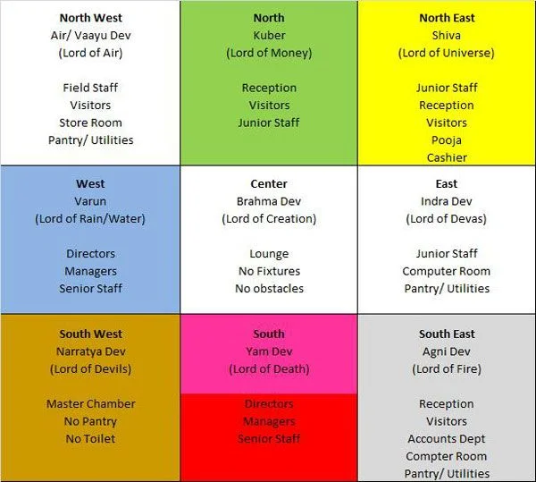 North facing house Vastu