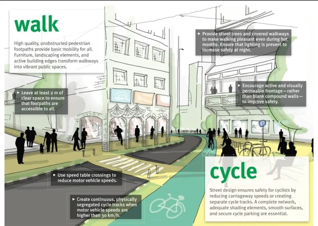 Transit Oriented Development: A Solution for Better Town Planning TOD principles: Walk