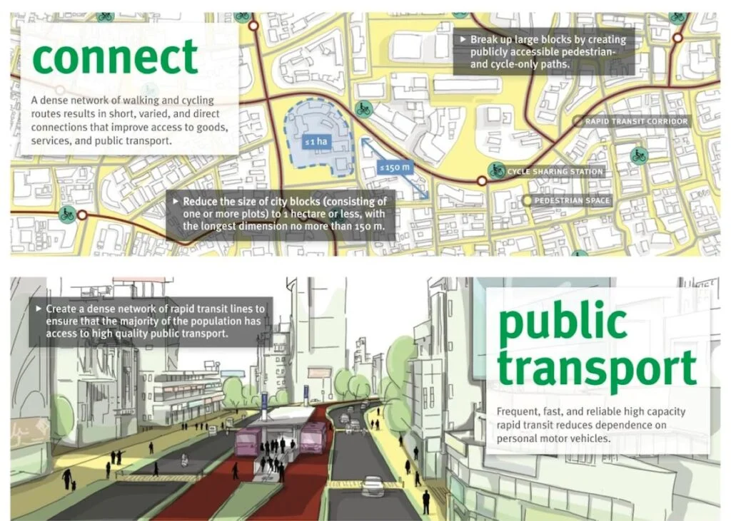Transit Oriented Development: A Solution for Better Town Planning TOD principles: Connect