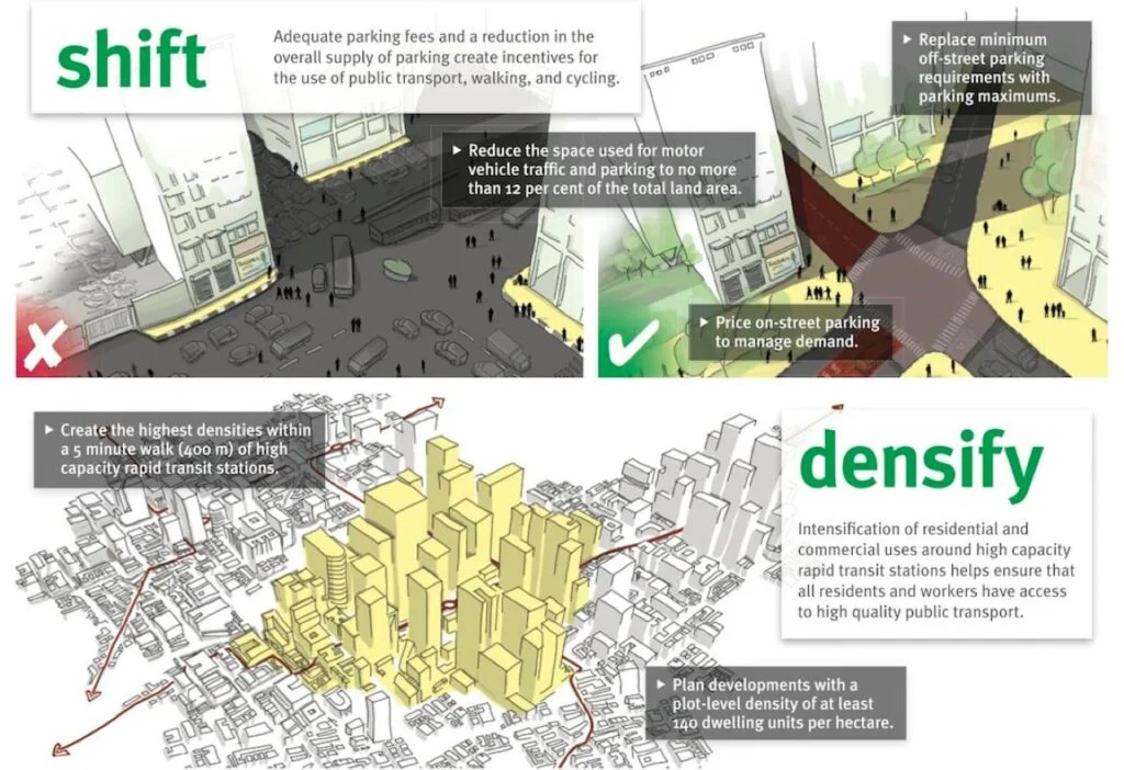 Transit Oriented Development: A Solution for Better Town Planning TOD principles: Shift