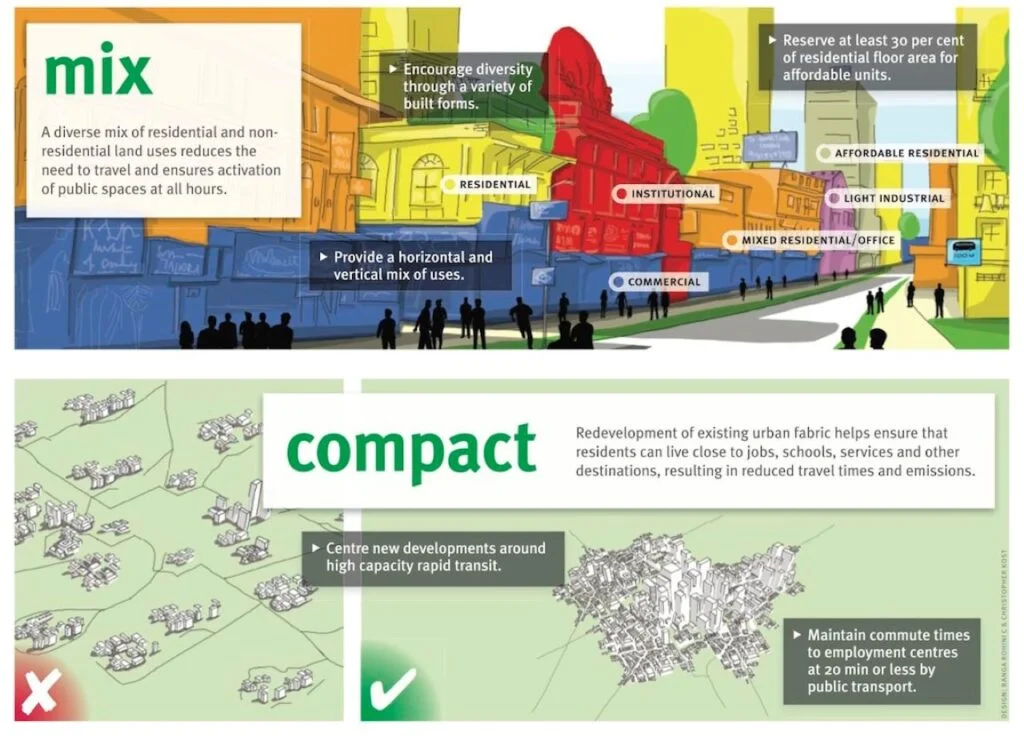 Transit Oriented Development: A Solution for Better Town Planning TOD principles: MIxed used planning