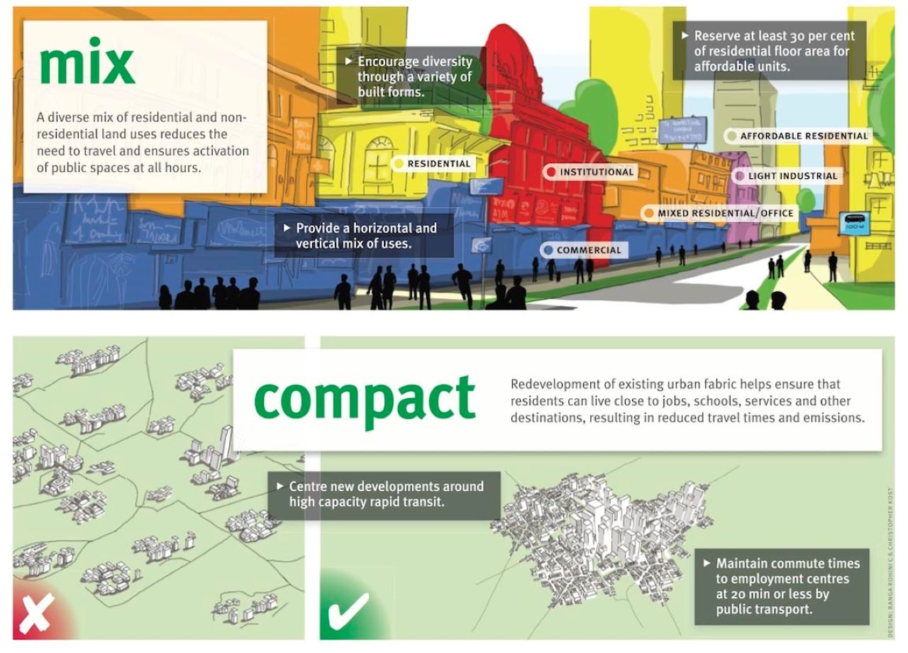 Transit Oriented Development: A Solution For Better Town Planning | The ...