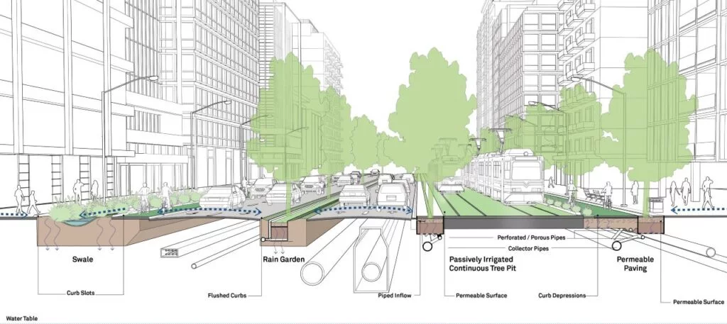 Landscape Urbanism: A Fresh, New and Greener Approach Landscape and Urbanism