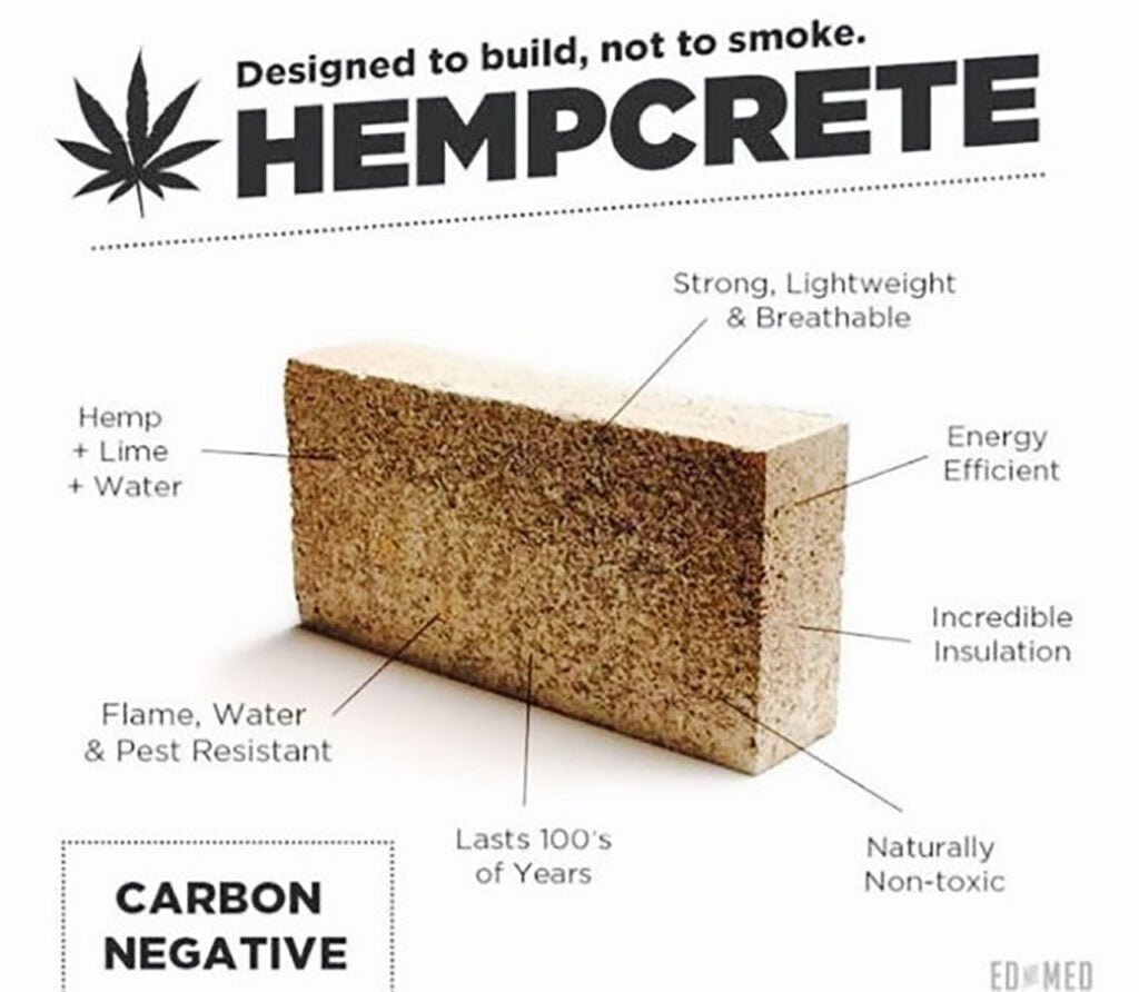 Green Architecture: An Essential and Sustainable Choice hempcrete