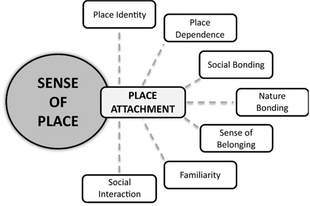 environmental-psychology-an-important-branch-of-architecture-the