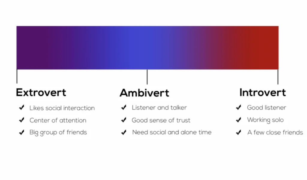 color shades
