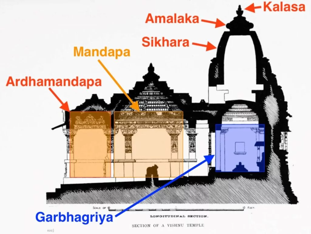 components of temple