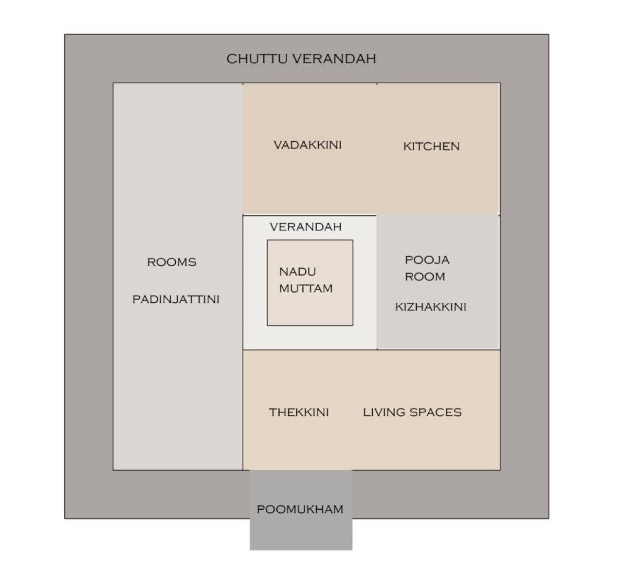 Vernacular Architecture Of Kerala: Learning Sustainability From The ...