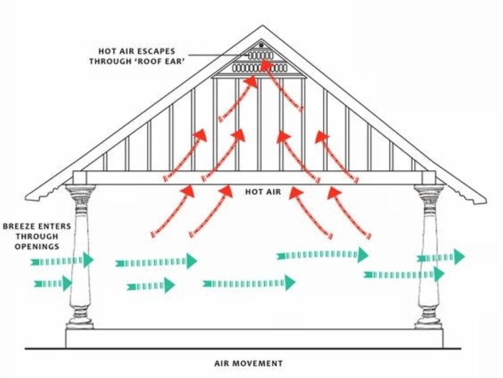 cross ventilation