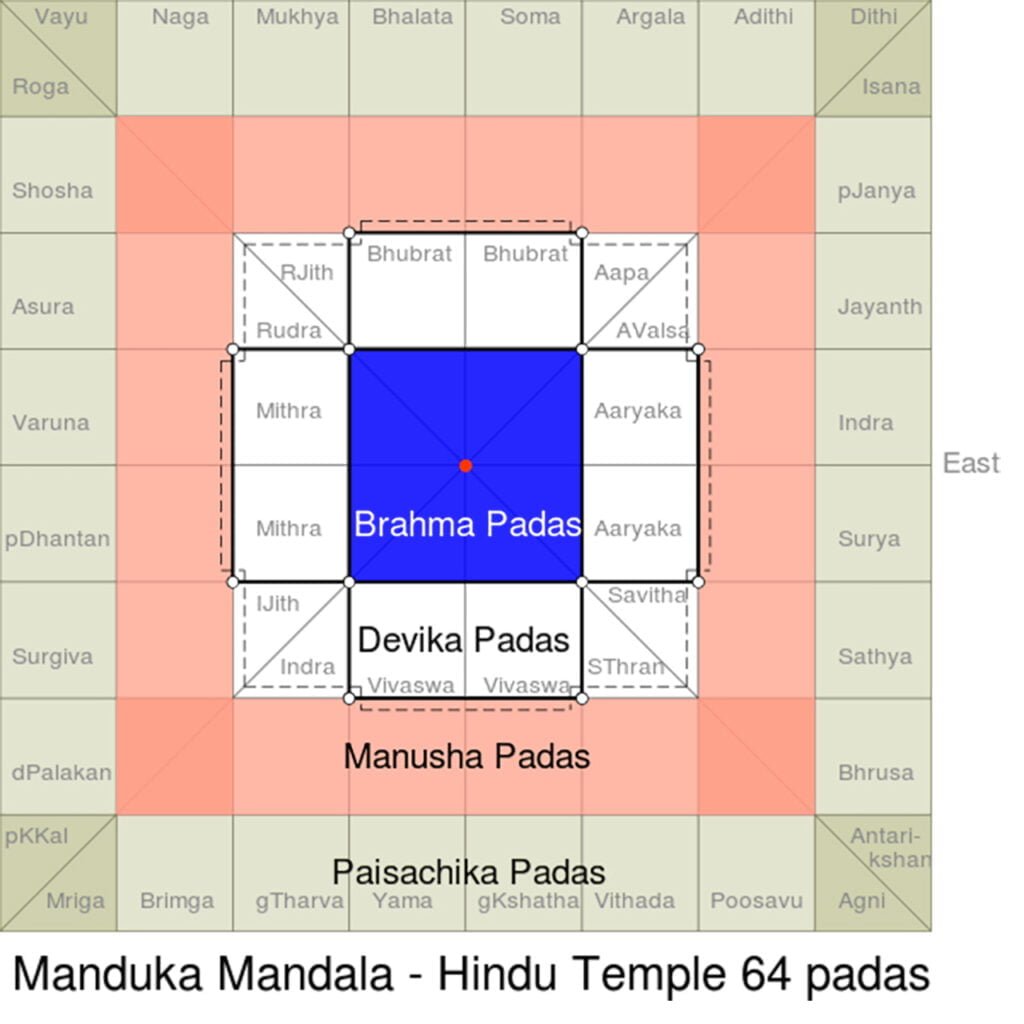 The Architecture of Sacred Space: Comfort, Peace and Spiritual Experience manduka mandal