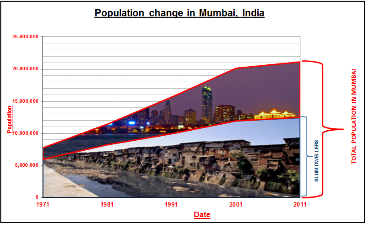 Dharavi The World's Largest Slum Right In The Heart Of Mumbai The