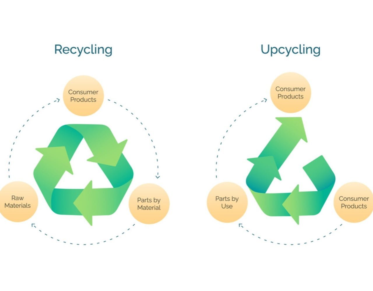 Upcycling And Recycling In Architecture An Ecologically Responsible