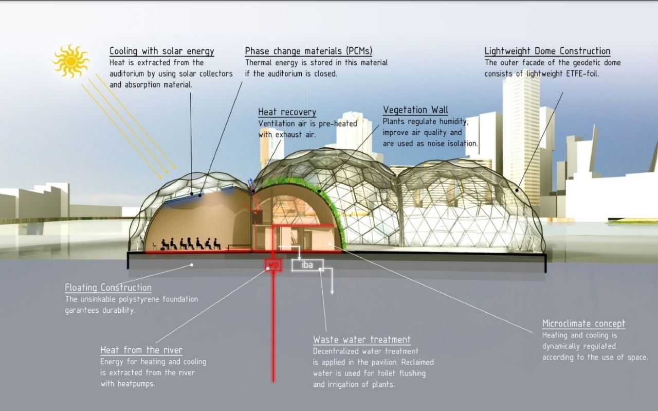 case study on floating structure