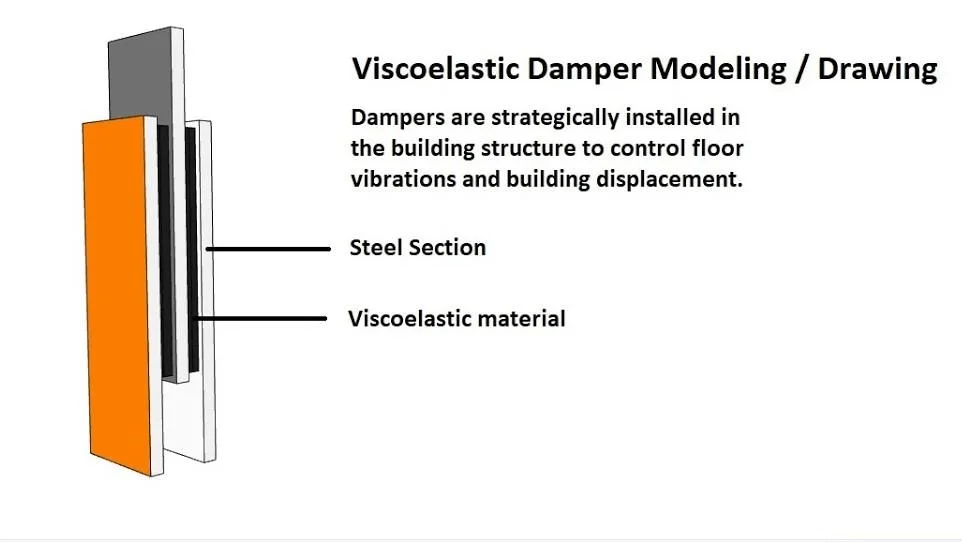 Visco-elastic Damper