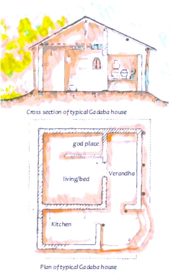 Making a Home in Southeast Asia: Essential Tips and Tricks Southeast Asia