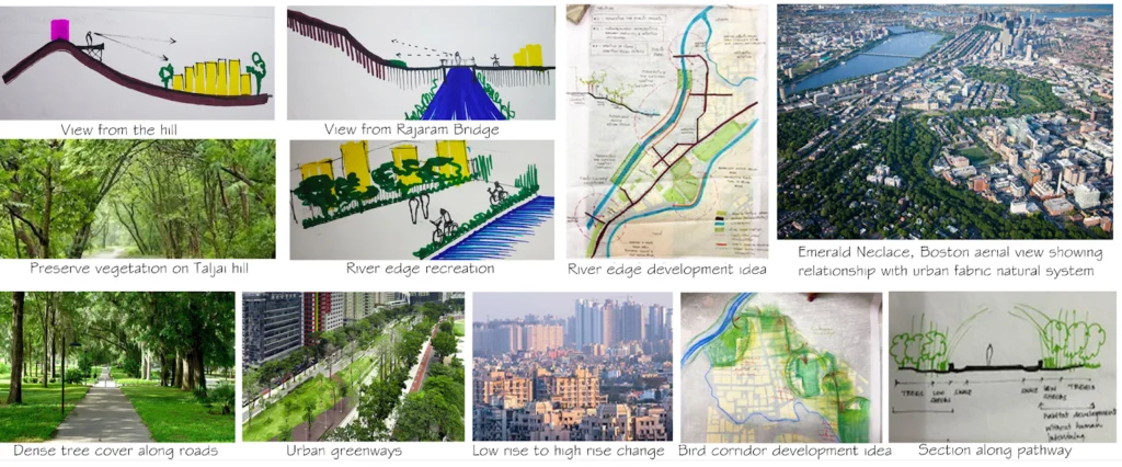 Solution Ideation / concept Images