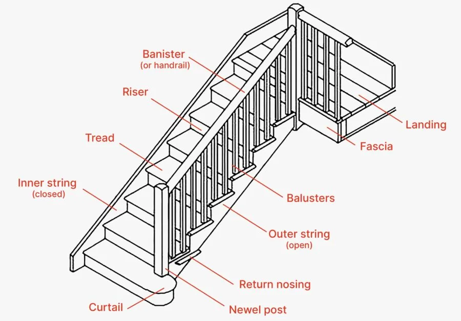 stair hall design